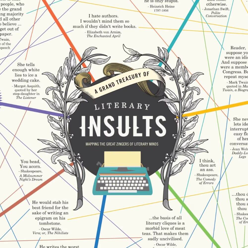 Close-up of a poster that charts literary insults